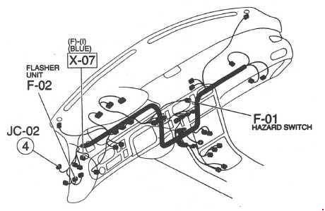 Mazda 626 (1991-1997) - caja de fusibles