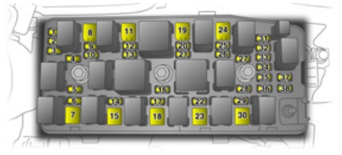 Opel Antara (2006-2010) - caja de fusibles