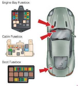 Aston Martin DB9 - caja de fusibles