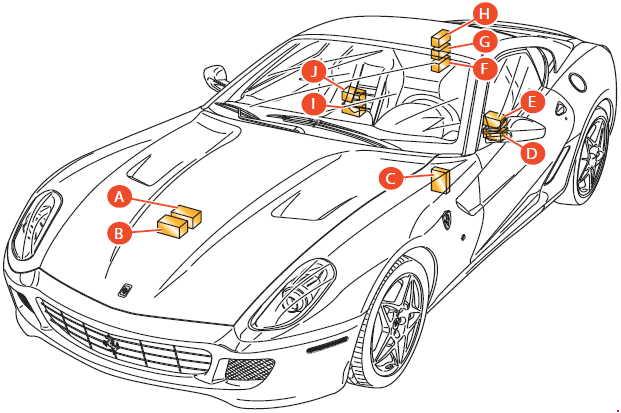 Ferrari 599 (2006-2012) - skrzynka bezpieczników