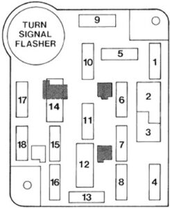 Ford F F F Caja De Fusibles Esquema Fusibles Diagrama