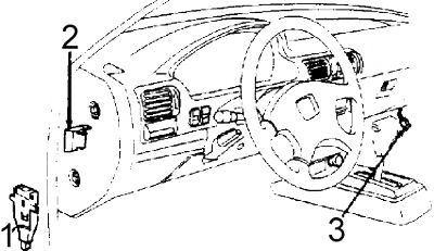 Honda Accord (1990-1993) - caja de fusibles