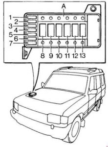 Land Rover Discovery (1989-1998) - caja de fusibles
