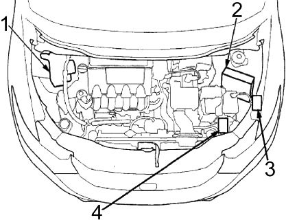 Honda Insight (2010-2014) - caja de fusibles