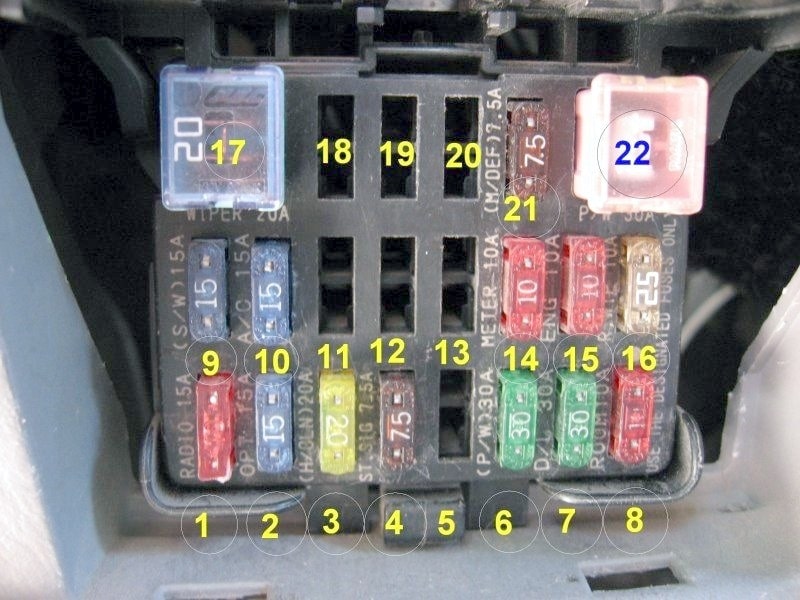 Mazda Premacy (1999-2005) - caja de fusibles