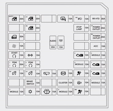 Hyundai i20 II (IB) (2014-2020) - caja de fusibles