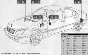 Mercedes-Benz Clase C w203 AMG (C260 Sport 2006) - caja de fusibles