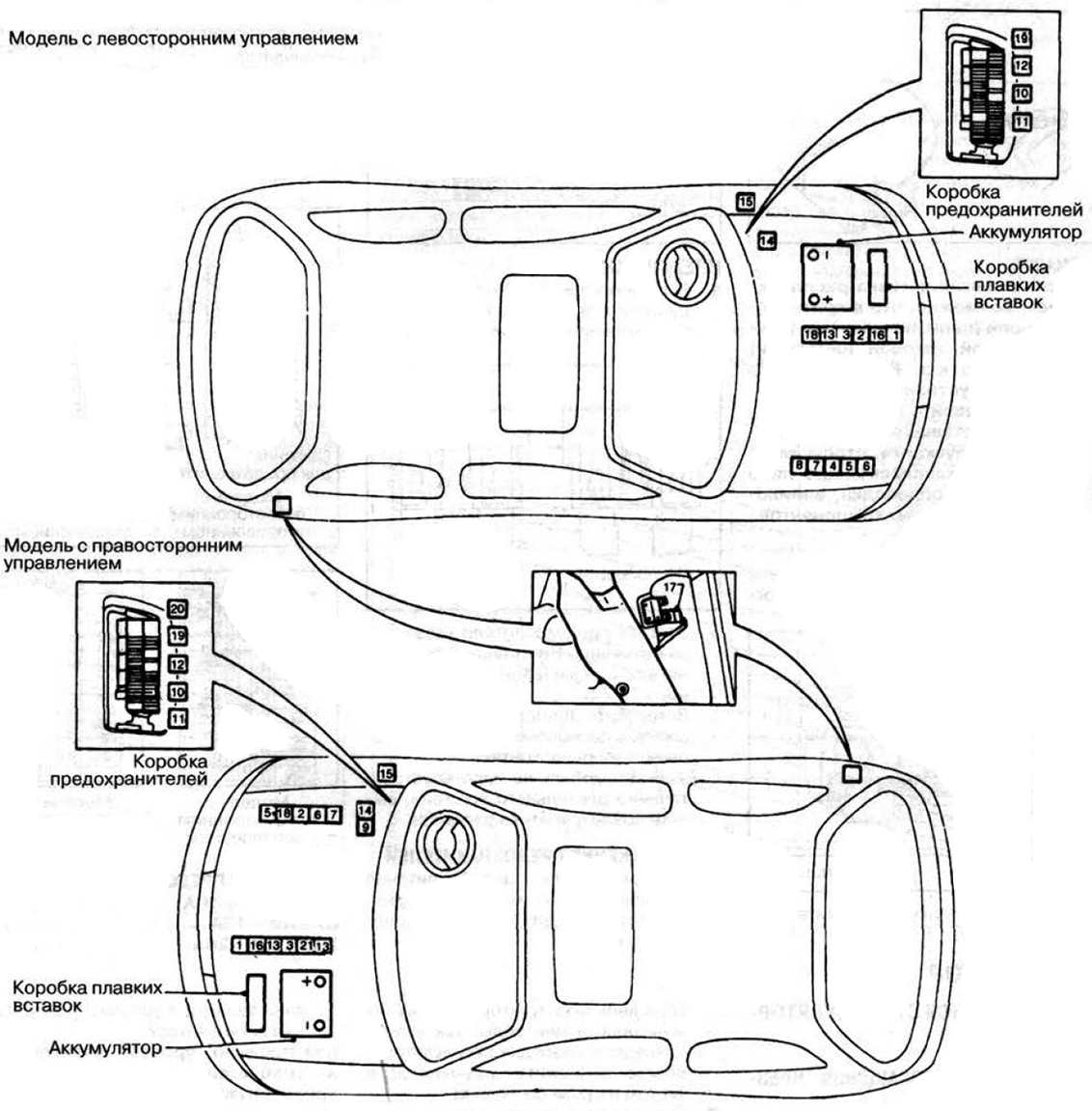 Nissan Micra K11 (1992-2002) - caja de fusibles