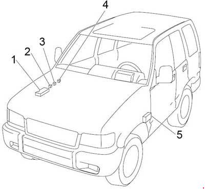 Opel Monterey (1991-1999) - skrzynka bezpieczników