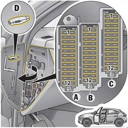 Porsche Macan I (2014-2018) - caja de fusibles